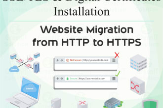 install SSL tls digital certificates