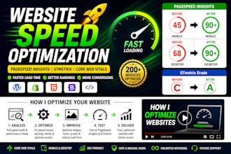 improve website performance, pagespeed, and gtmetrix score