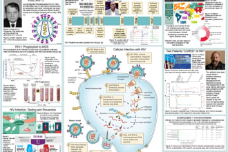 make attractive engineering and medical poster presentations for conferences