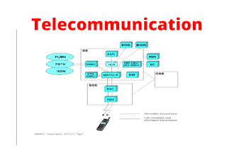 do telecommunication project and assignment