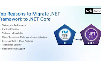 fix bugs and add new features in dotnet application
