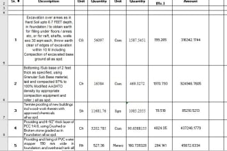 calculate bill of quantities, material take off, estimation