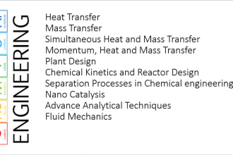 do task related to chemical engineering research and projects