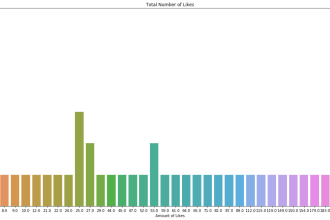 visualize data for jupyter notebook and excel