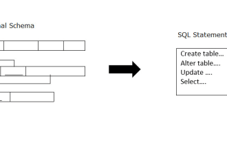 provide sql queries for ddl and dml