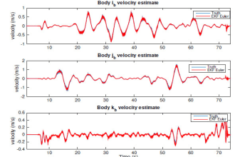 provide expert services related to matlab assignments and projects