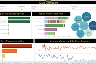 make stunning tableau visuals, dashboard, and stories