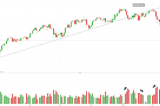 automate visualizations of volume trading in robin hood