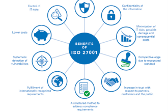 do information security compliance, risk assessment, vapt, isms, soc