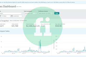 automate your amazon and walmart dropshipping business