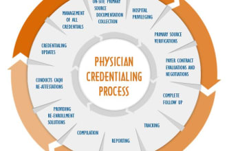 help you with credentialing, contracting and licensing