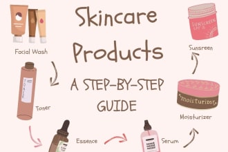 create natural luxurious skincare product formulation