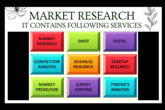 do market research, swot, pestle, niche and competitor analysis