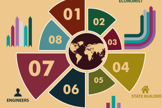 design flowcharts, infographics, and diagrams