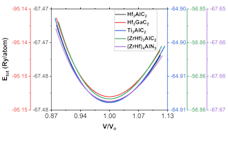 plot all your graphs and analyze them perfectly
