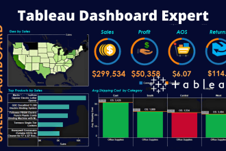 transform complex data into visually appealing and powerful tableau dashboards