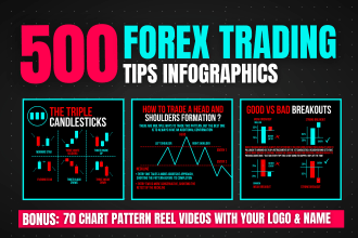 design forex trading tips infographics for your instagram