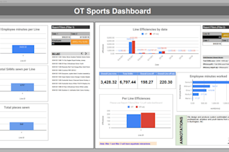 google sheet dashboard project