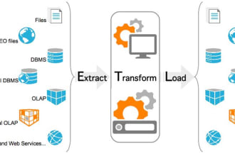 build data warehouse, etl package using ssis,