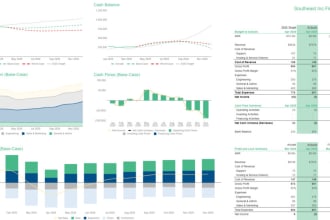 provide excel financial projections, forecast and budgets