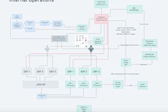 automate your business by make or zapier