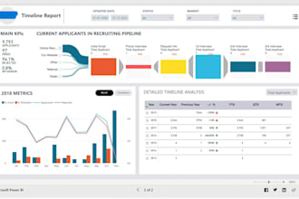 create powerful and insightful power bi dashboards for your business