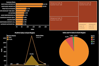 generate powerful data visualization in tableau and python