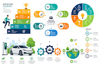 design custom medical healthcare and scientific infographics