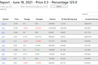 build stock market financial website using python framework