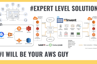 be your amazon web services AWS expert