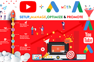 setup google ads, ppc ads,youtube ads campaign