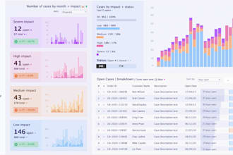 create professional tableau interactive dashboards