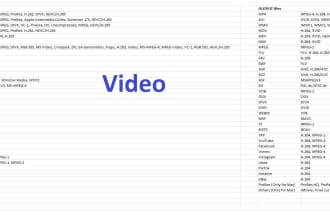 convert video, audio and image file types