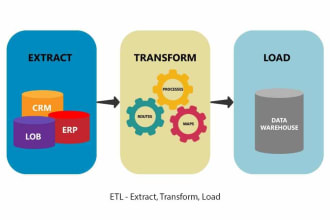 create etl data pipeline