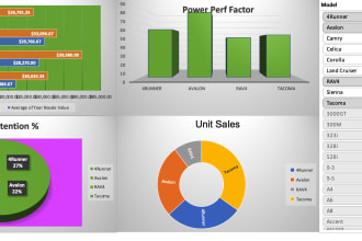 build excel financial model, forecasts,budget, projections, dashboards, charts