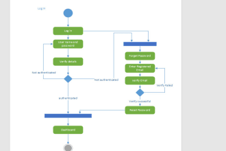 design er, class, data flow, use case diagram for you urgently