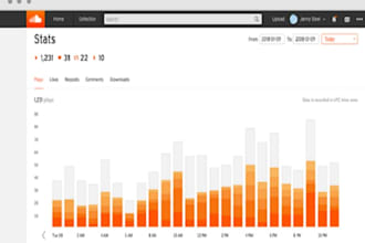 do promote your soundcloud music promotion