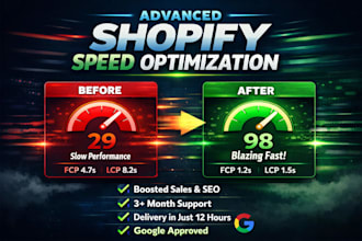 shopify speed optimization and increase shopify speed
