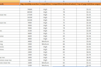 do in depth keywords research