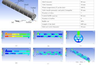 do cfd simulations of shell tube, double pipe heat exchangers nanofluid on ansys