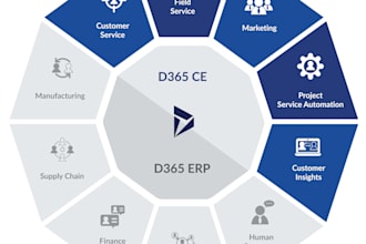 provide microsoft d365 consultation and configuration