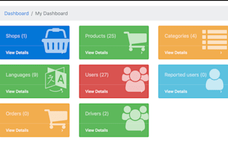 develop admin panel dashboard using laravel, codeigniter