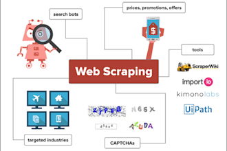 develop script for data scraping or web automation