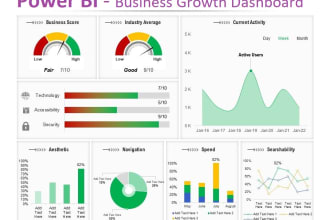 create excel function, templets, graphs and reports,