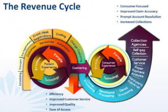provide expert medical billing services for your practice