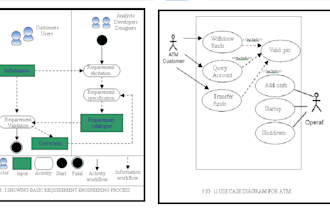 draw all kind of diagrams sql, erd and database