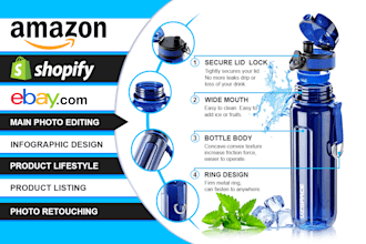 amazon product photo editing, custom listing images