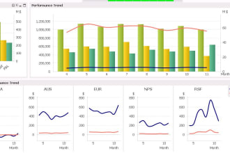help you in sql, mysql, qlikview, power bi report