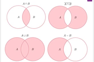 do algorithms, algebra , c, c plus plus programming