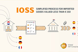 provide eu ioss and oss registration